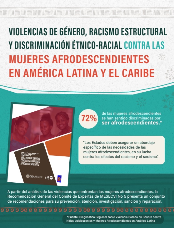 Violencia contra mujeres afrodescendientes en América Latina