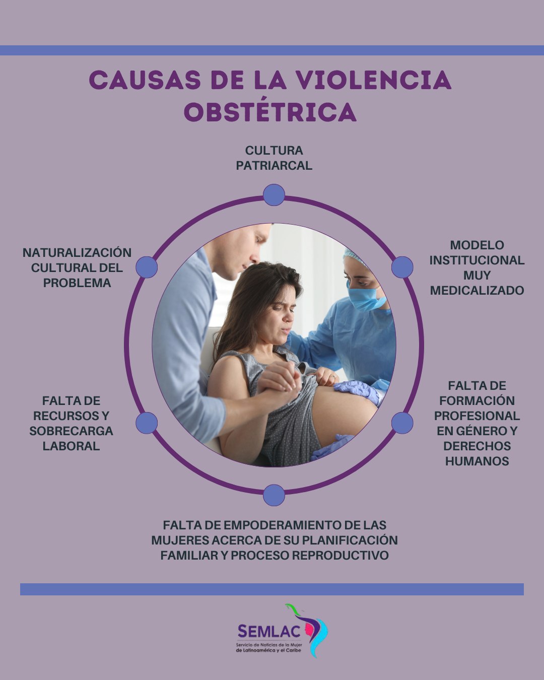Infografía violencia estética