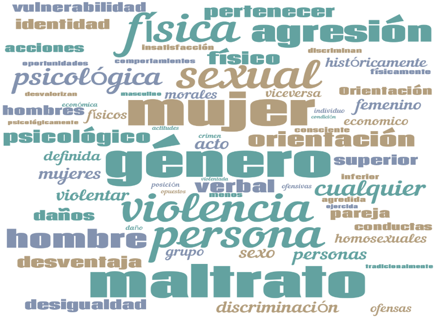 Violencia de género y estereotipos